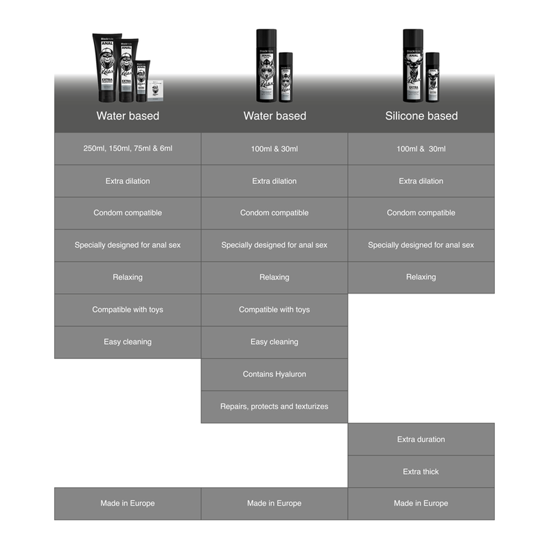Black Hole - Water Base Gel Anal Dilation 250 Ml BLACK HOLE - WATER BASE GEL ANAL DILATION 250 ML